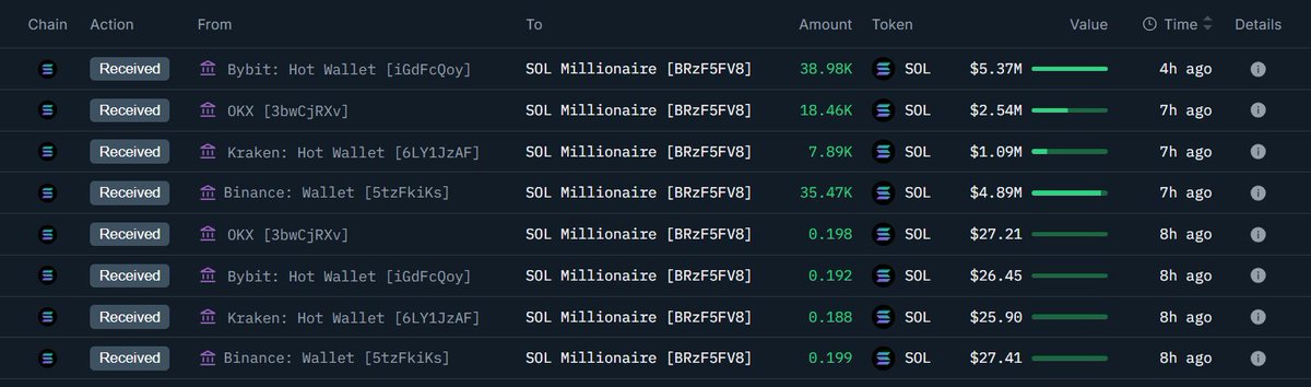 取引履歴：取引所からのSOL蓄積を示すスクリーンショット