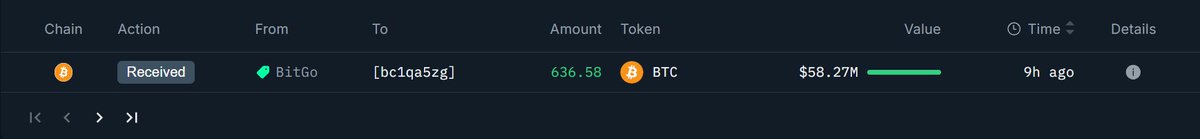 BitGoからのBitcoin受取トランザクションのスクリーンショット
