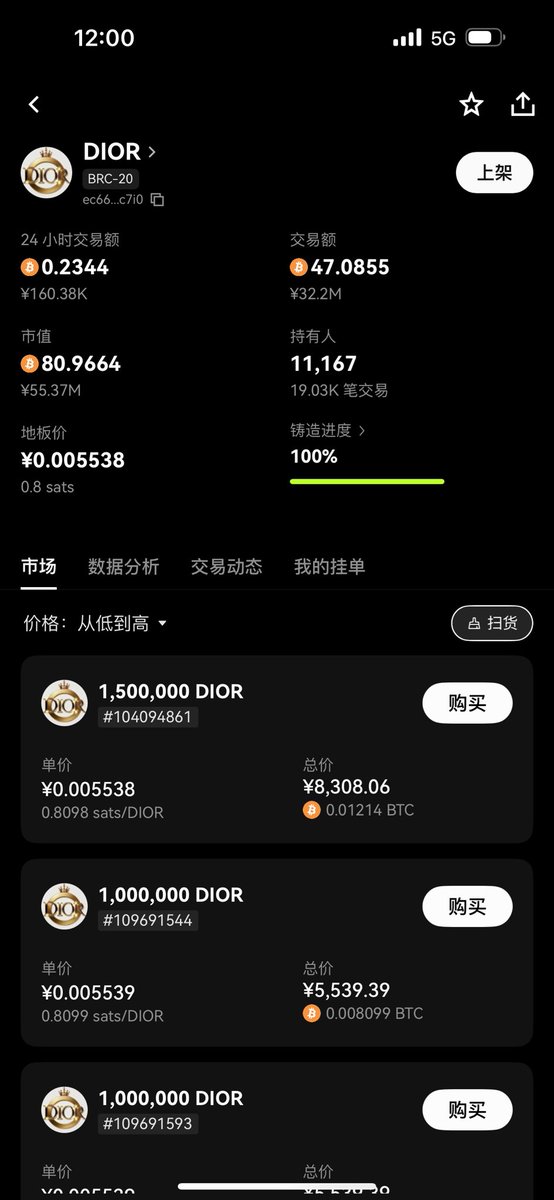 lianhuotan's tweet image. DIOR展现抗跌韧性，市场波动中凸显价值根基

在近期加密市场整体回调（多数资产缩水50%+）的环境下，BRC-20铭文DIOR表现出显著的抗跌性：

· 价格韧性：从0.8聪以上回调至0.72聪后迅速修复失地，重返0.8聪关键位
· 波动率远低于市场均值，跌幅控制在10%以内
·…