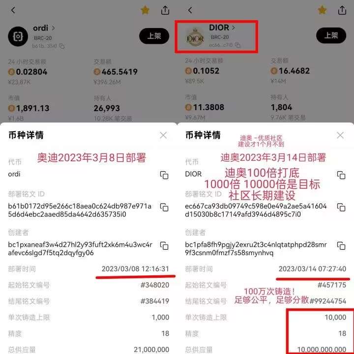 lianhuotan's tweet image. DIOR展现抗跌韧性，市场波动中凸显价值根基

在近期加密市场整体回调（多数资产缩水50%+）的环境下，BRC-20铭文DIOR表现出显著的抗跌性：

· 价格韧性：从0.8聪以上回调至0.72聪后迅速修复失地，重返0.8聪关键位
· 波动率远低于市场均值，跌幅控制在10%以内
·…
