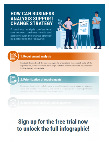 IIBA's tweet image. Change doesn’t happen by accident—it needs a plan.
See how business analysis strengthens every stage of your change initiatives. Free download: go.iiba.org/Change-Strateg…  

#KnowledgeHub #ChangeStrategy #ChangeManagement #RequirementAnalysis #IIBA