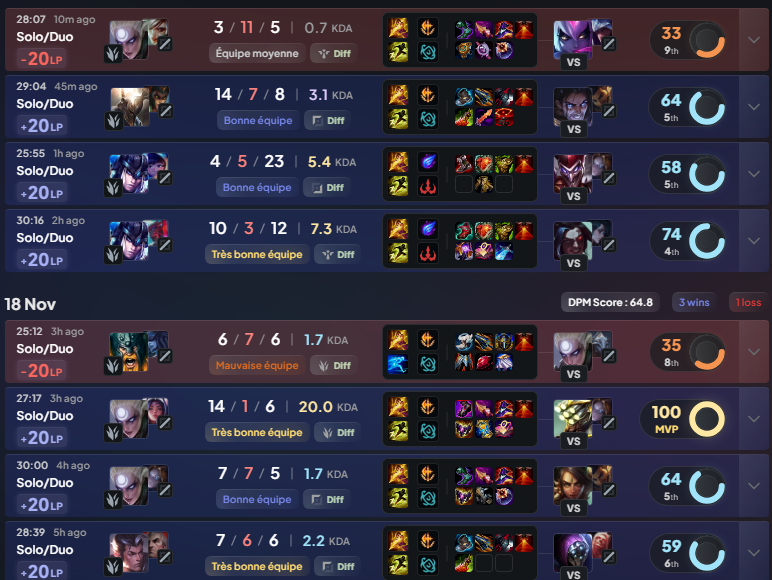 j'ai compris le pattern faut je retag je gagne les 3 prochaines