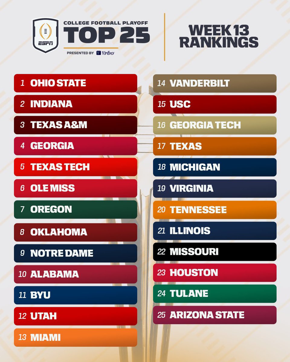 Congrats again on getting a few votes in the coaches poll! Big accomplishment for a small football program!