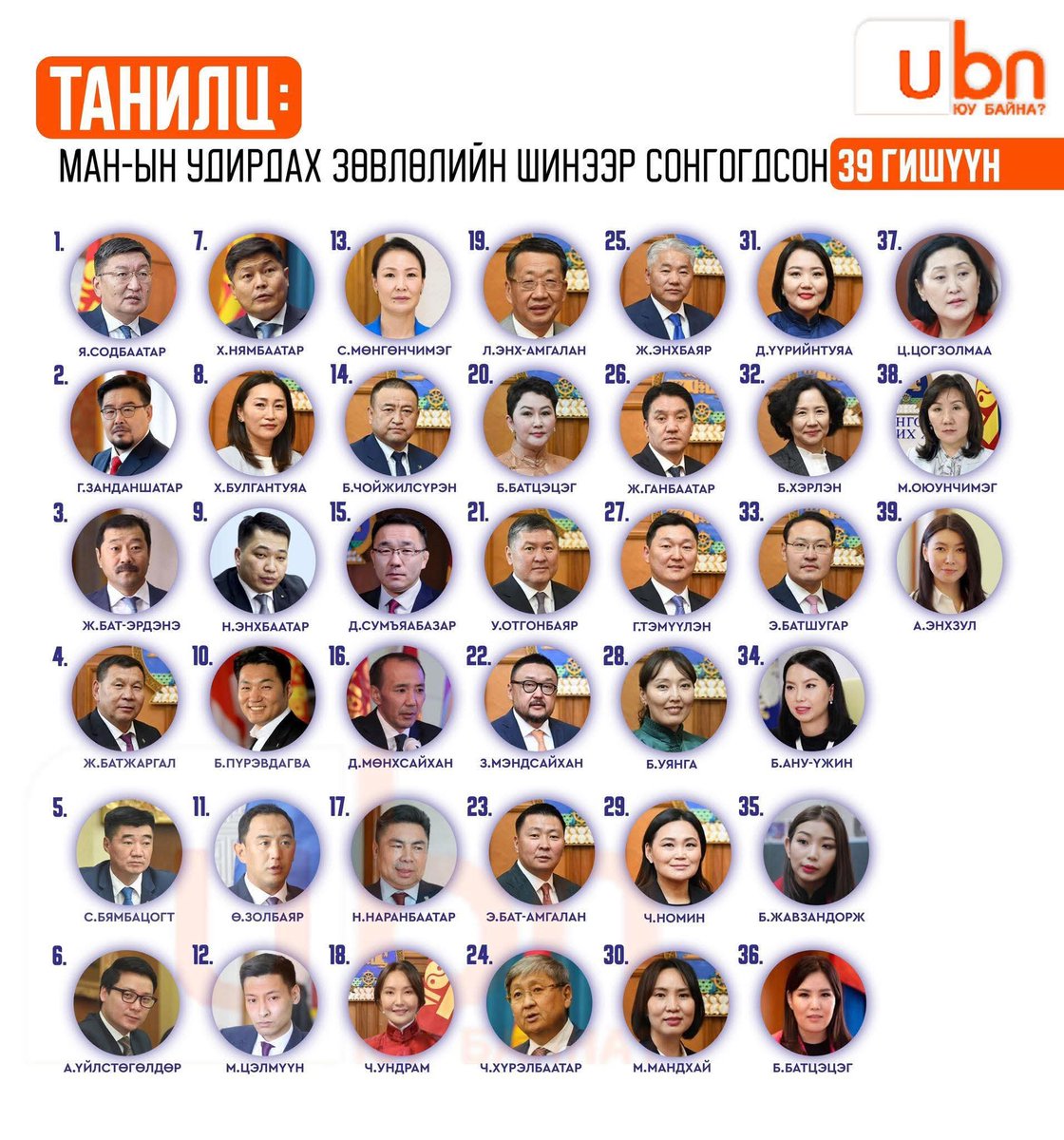 АБ тал арчуулжээ 😳