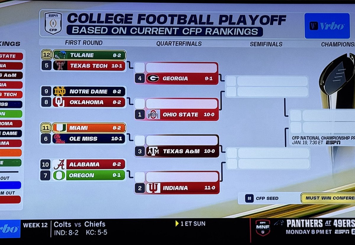 FearTheWaveBlog's tweet photo. Tulane would be projected to play Texas Tech in Lubbock in the current bracket. https://t.co/TSYU2s4llk