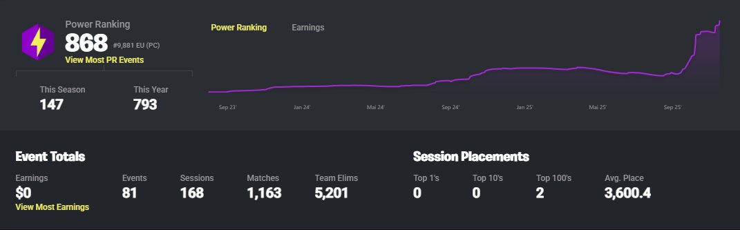 pr goes up means = prime 🔜