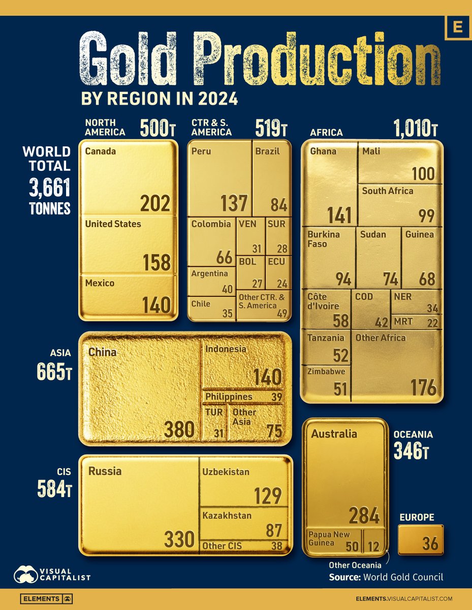 WHEN IT COMES TO GOLD, CHINA IS THE ELEPHANT IN THE ROOM.

China PURCHASES and PRODUCES MORE GOLD than anyone else in the world. It accounts for 10% of global gold production.

BUY GOLD, WEAR DIAMONDS.