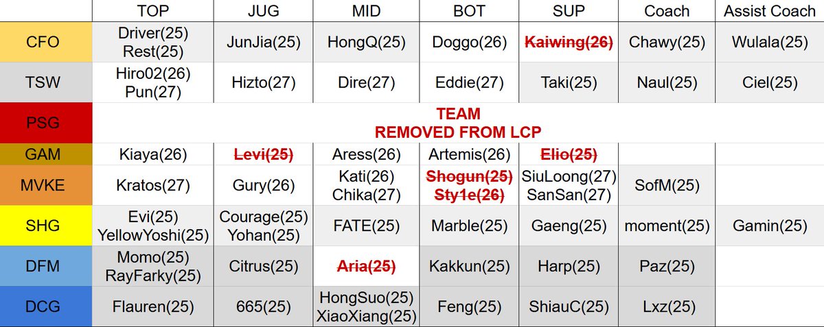 Luriya(busy) tweet media
