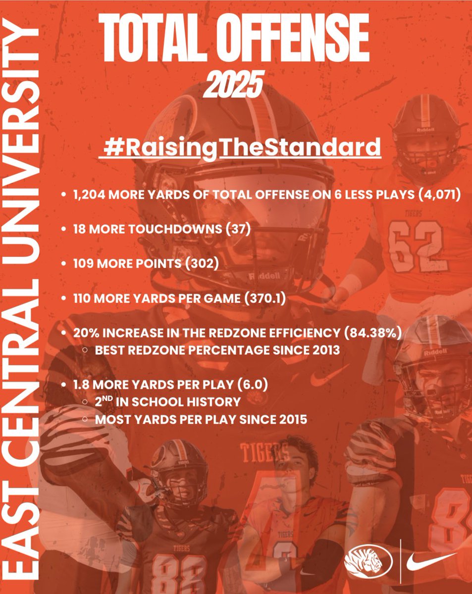 ECU Tigers Football tweet media