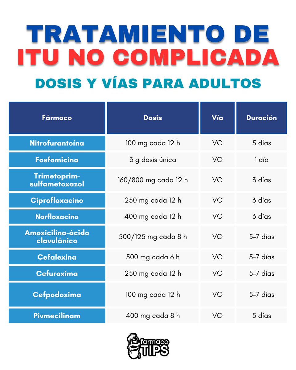 TRATAMIENTO DE ITU NO COMPLICADA
