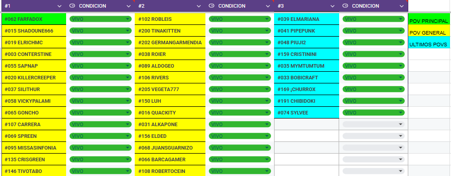 RelamMc's tweet image. Bueno listo para el ultimo baile haber quienes sobrevivien y quien gana

#SCG4 #Squidcraftgames4
