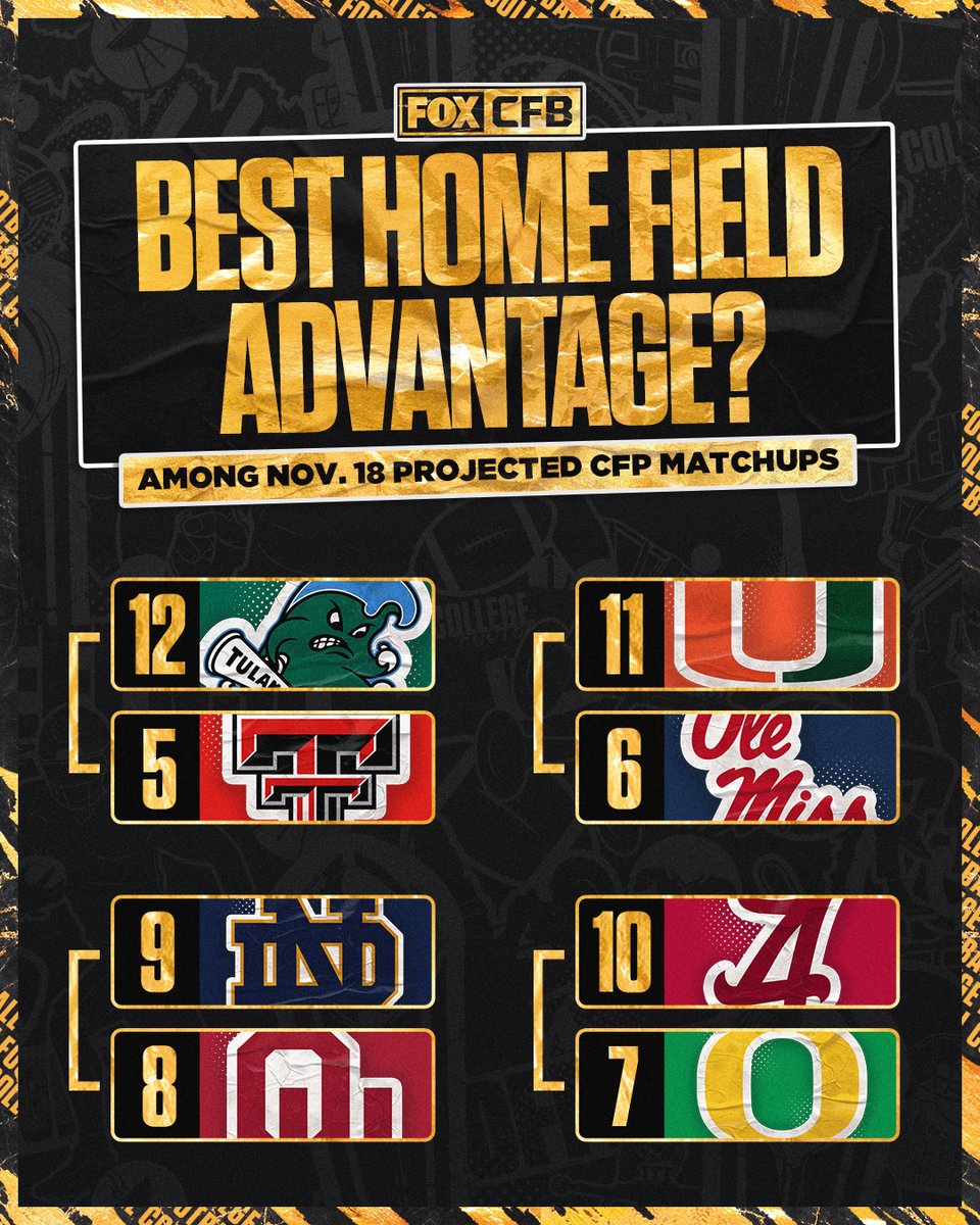 FOX College Football tweet media