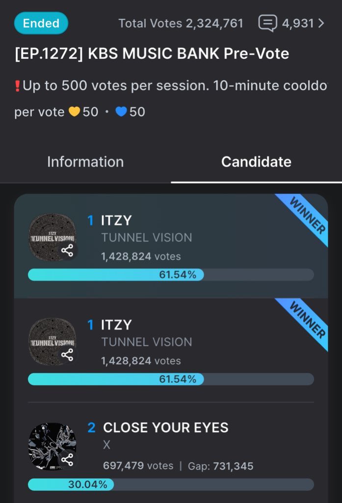 itzythirlwall's tweet image. THIS WIN IS FOR THAT ONE MIDZY WHO DIDNT BUY A CAKE FOR THEIR BIRTHDAY TO VOTE FOR GWBG!!!