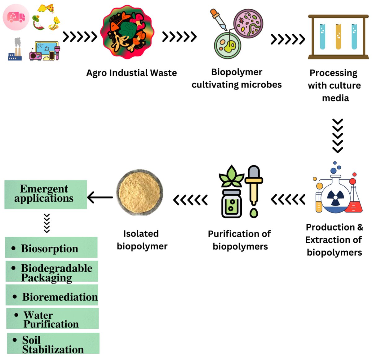 Applsci's tweet image. ☀️ Welcome to read these review papers in the Section &quot;Agricultural Science and Technology&quot;! 
1. Shell #WasteManagement and #Utilization: Mitigating #OrganicPollution and Enhancing #Sustainability
by Natalija Topic Popovic, Vanesa Lorencin, Ivancica Strunjak-Perovic and…