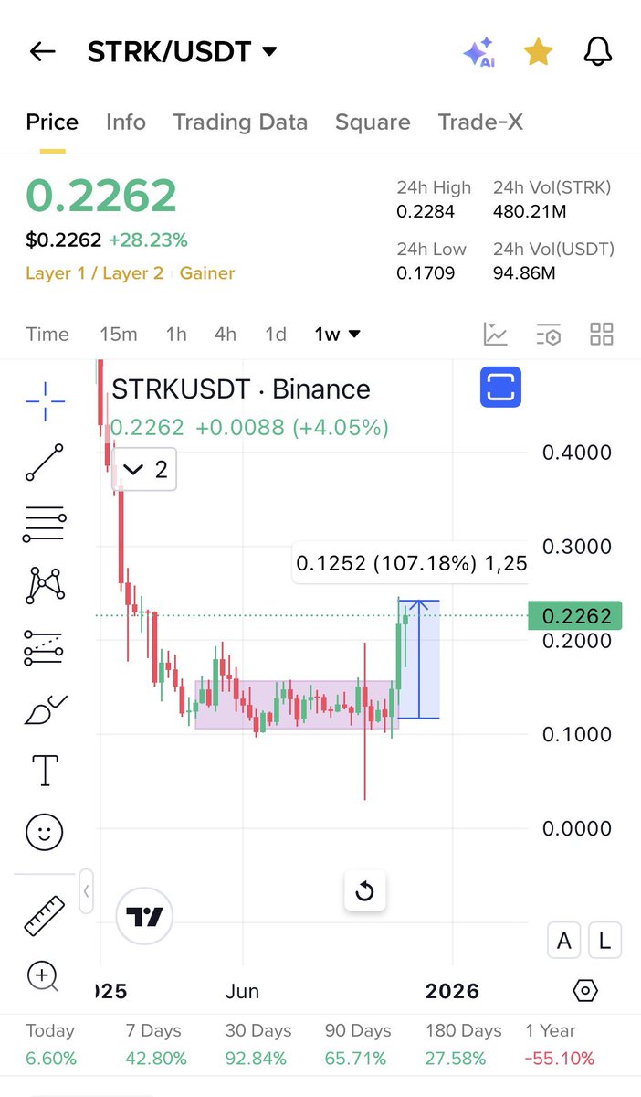 $Scrt will follow $Strk

#Privacy narrative 
Comparison below 👇