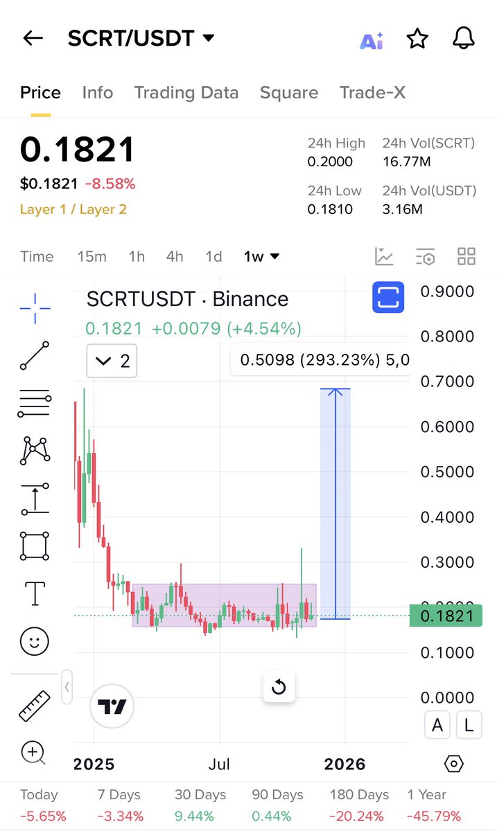 Cryptobull ( Free Premium Calls ) tweet media