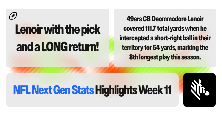 ZebraTechnology's tweet image. Here&apos;s a top defensive highlight from Week 11! 👏 

#NextGenStats | #FTTB