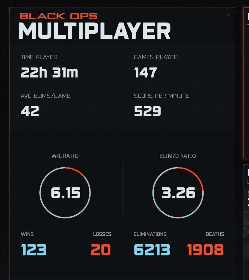 Black Ops 7 was handcrafted by God himself