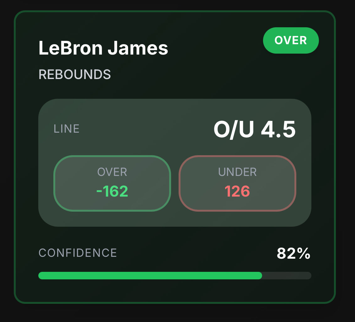 BetScoutAI's tweet photo. 👑 LeBron James 👑 makes his season debut tonight vs the Utah Jazz!

Lakers v Jazz top prop pick:

🏀 LeBron James O4.5 rebounds (82% model confidence!)

Check out our full game AI model predictions -> https://t.co/o8lduVuUok

#LakeShow #takenote #NBA https://t.co/FJpo5zRSq2