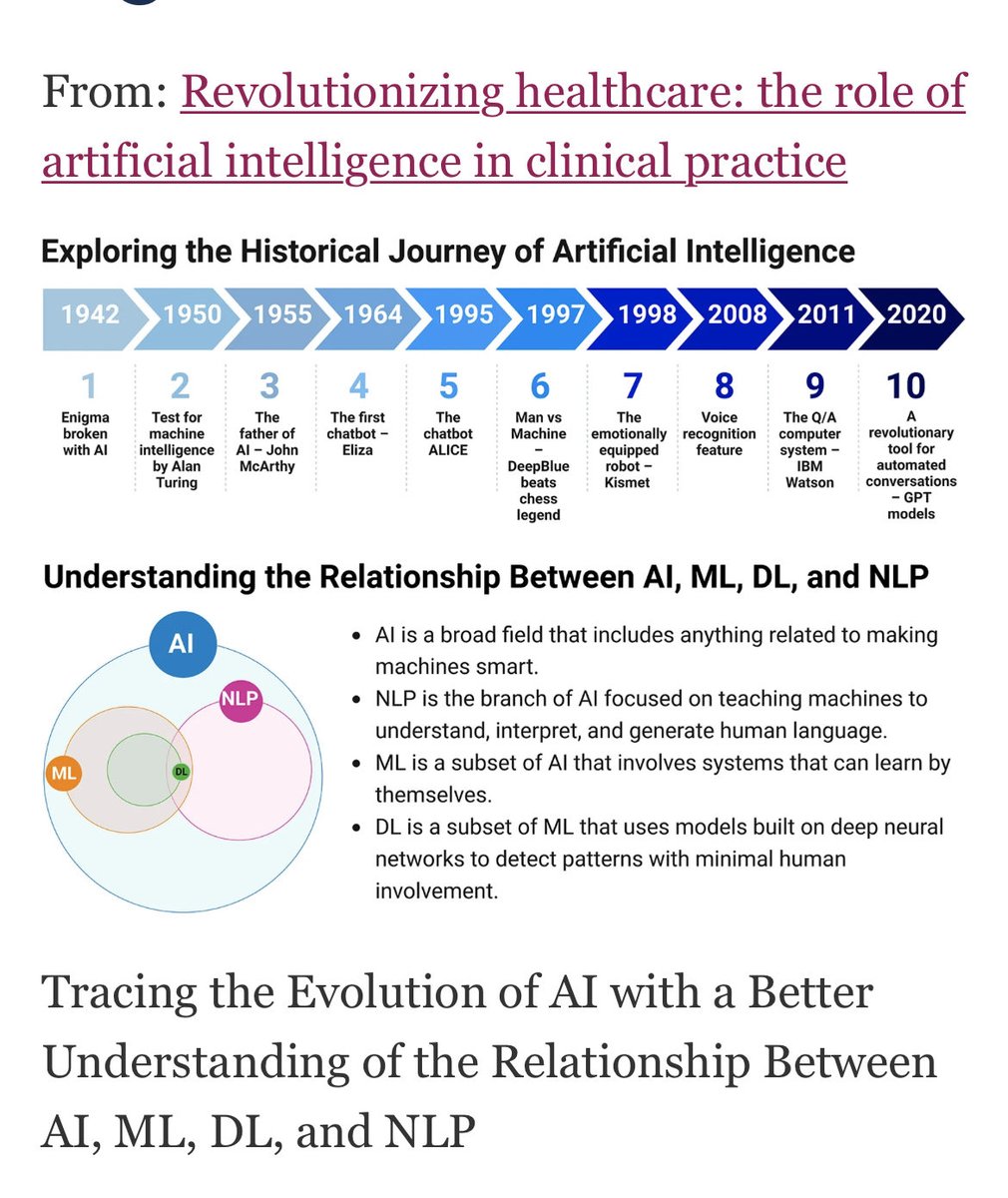 mcne73001's tweet image. Revolutionizing healthcare: the role of artificial intelligence in clinical practice

#HUMINT merges with technology to enhance behavior monitoring in healthcare, ensuring better management of both patient and operational challenges.

keywords

NLP in healthcare
ML in healthcare…
