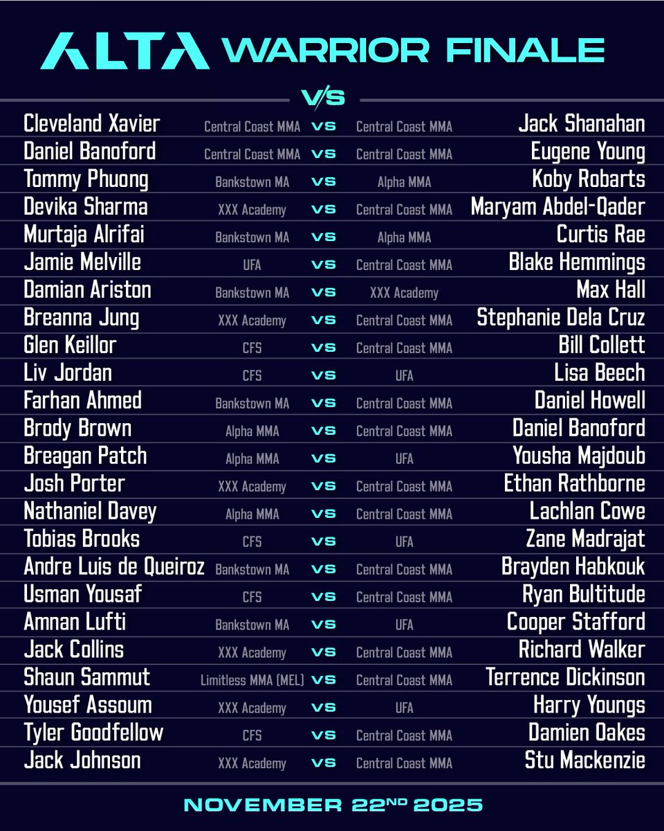 Sydney’s biggest night of MMA is almost here! The Alta Warrior Finale hits Dee Why RSL on Nov 22 with 24 fights as 48 Warriors finish their 20 week Warrior Training Program!

The Warrior Training Program changes lives.
