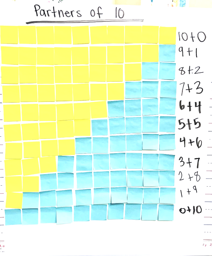 teacher2teacher's tweet image. &quot;This chart helps us see the patterns—as one number goes down, the other goes up! Such a powerful tool for addition &amp;amp; subtraction within 10.&quot; —T Tiffany

instagram.com/p/DOemCAGj5Be/

#MTBoS