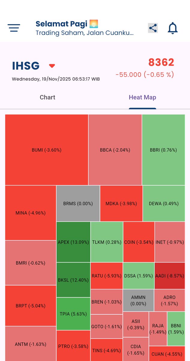 Analisa saham lebih mudah pakai SAHAMOLOGY Download sekarang cutt.ly/SahamologyApp