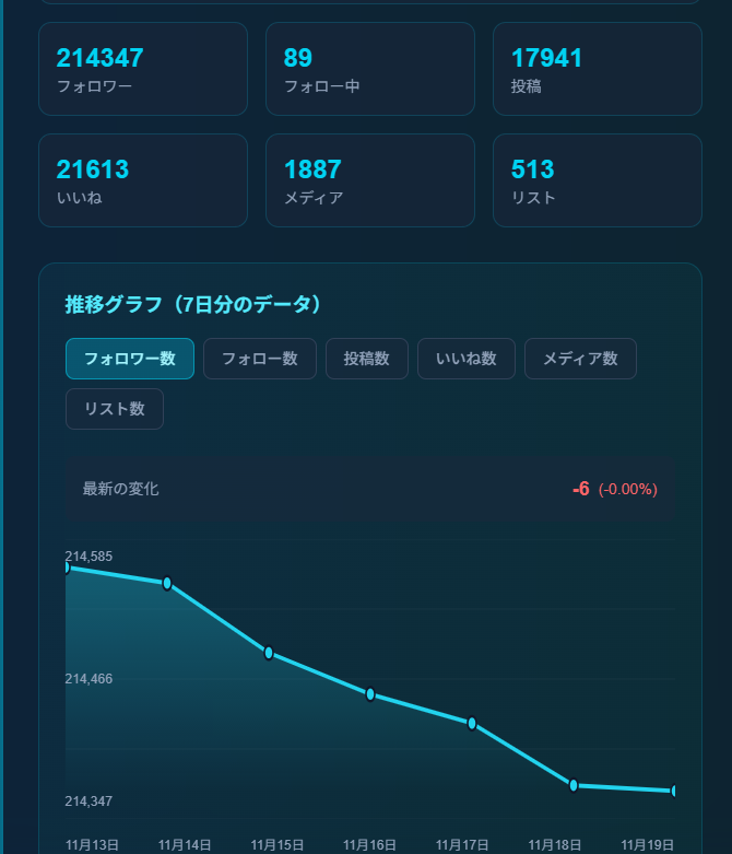 星野ロミ 漫画村で捕まった人 tweet media