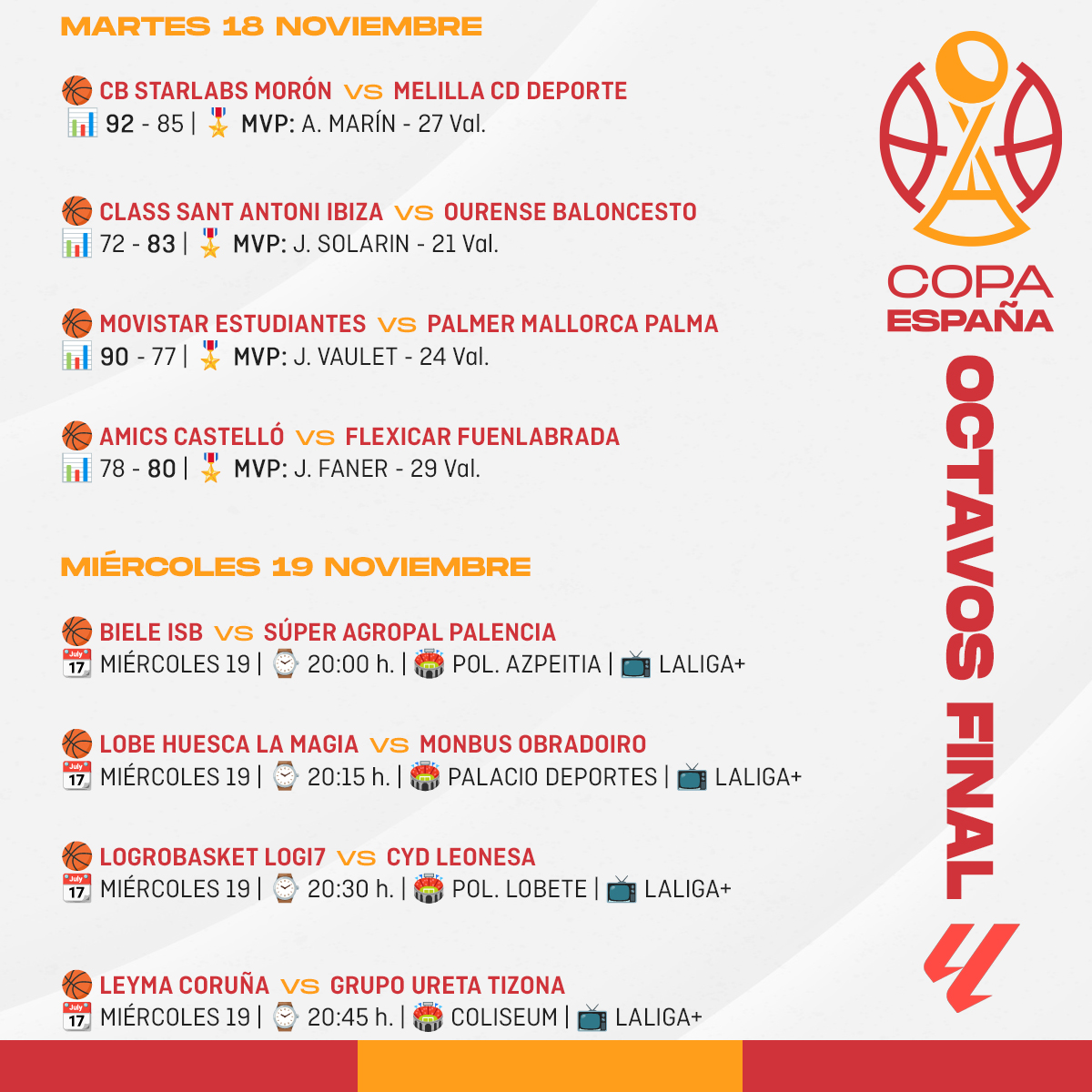 CompeticionFEB's tweet image. 🏆 #CopaEspañaFEB: Los octavos se cierran hoy desde la exigencia

▶ @LogroBasketClub y @CultuBaloncesto, a hacer historia en el duelo entre equipos #SegundaFEB

🕗 Desde las 20:00h.
📝 bit.ly/3KaItVX
📊 lc.cx/ruGFlu
📺 @LaLigaPlus 

⚔️ #SoloValeGanar ⚔️