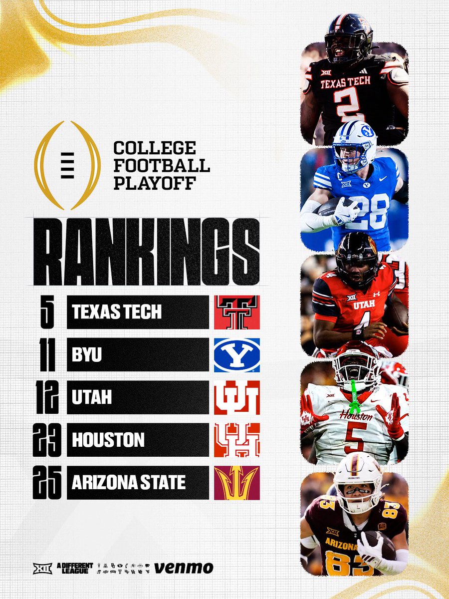 Big12Conference's tweet image. Count ‘em.

#Big12FB | @CFBPlayoff