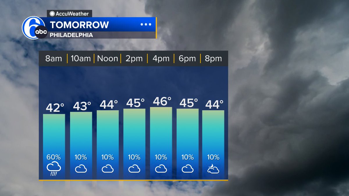 MIDWEEK CHILL
Temperatures will stay in the 40s for a 3rd straight day.  Early morning rain will give way to a dry, but cloudy afternoon.