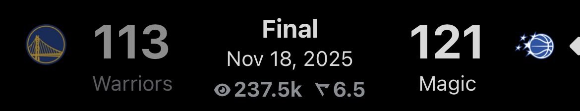 GSW Ball Report tweet media