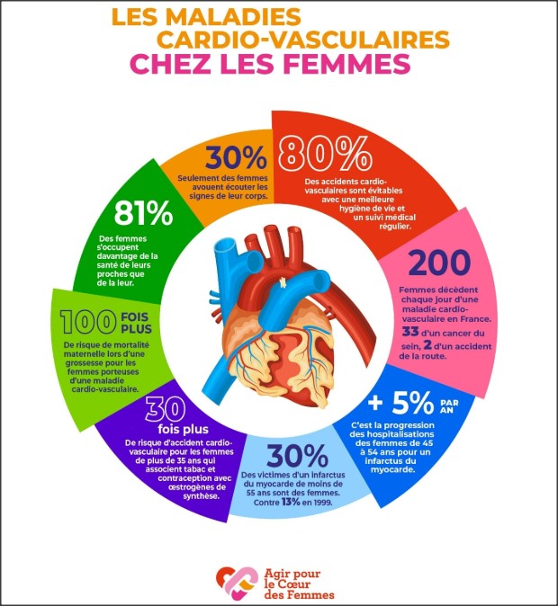 FVasculaire's tweet photo. Métabolisme lipidique chez la femme
https://t.co/rKQS7pA7Xl
Source : Dr Jean Pierre LAROCHE 18 Novembre 2025 https://t.co/X5mM24iaSJ