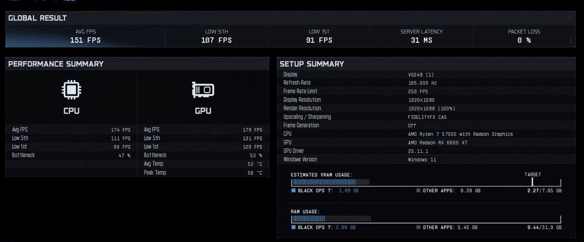 Actiiiz's tweet image. Huge shout out to @MasonReact @ReactPCs for the PC Optimization 🔥 +36 FPS on my Low-End PC ill take that whenever !!