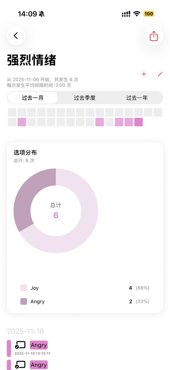 Becord 時隔一年更新了，我優化了UI，加入了AI能力，這個很有意思，比如你記錄了拉屎，熬夜，喝酒，吃維C這幾個事情的發生，那麼模型可能會提示你：‘之前一熬夜喝酒就不拉屎，你這幾天又開始熬夜了，千萬別喝酒了’

生活中大事小事的發生，規