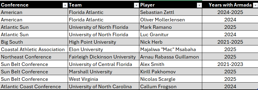 Armada Cthulhu tweet media