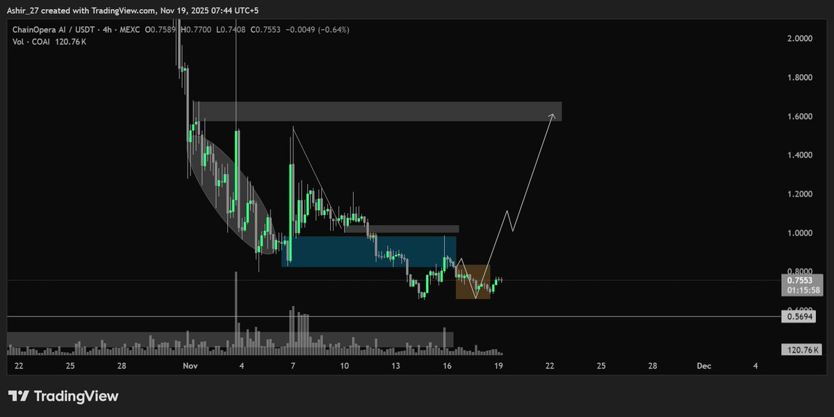 Trade With Ashir tweet media