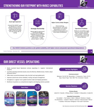 ledragibusfluo's tweet image. SJ Logistics 
#SJLog
#SJLogistics
#SJLogistic

Concall at 4pm today 

Inv PPT insights:

Q2FY26:
Rev at 157cr⏫26.5%
EBITDA at 28cr⏫61%
OPM at 18% vs 14%
PAT at 18cr⏫42.5%

H1FY26:
Rev at 283cr⏫26%
EBITDA at 51cr⏫60%
PAT at 32cr⏫38%

NVOCC:
H1FY26 rev at 32cr⏫1428%
Asset
