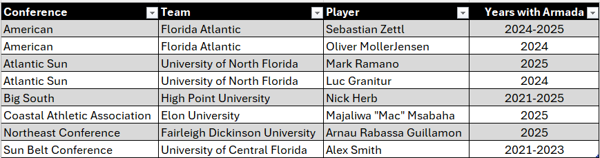 Armada Cthulhu tweet media