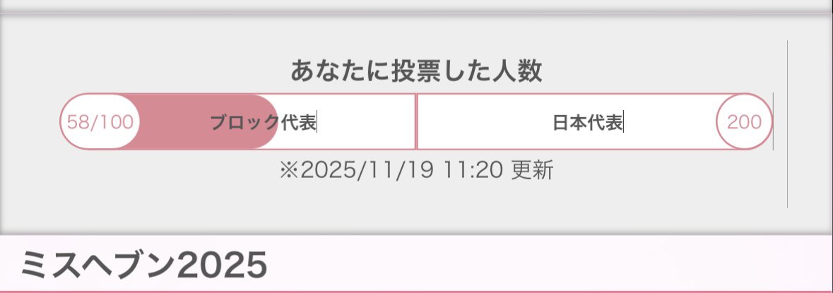 200人行ったら
ボブにします♡♡