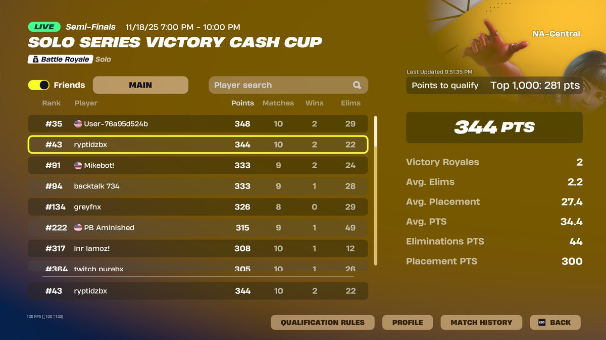 ryptidz's tweet image. day 2 to save qual