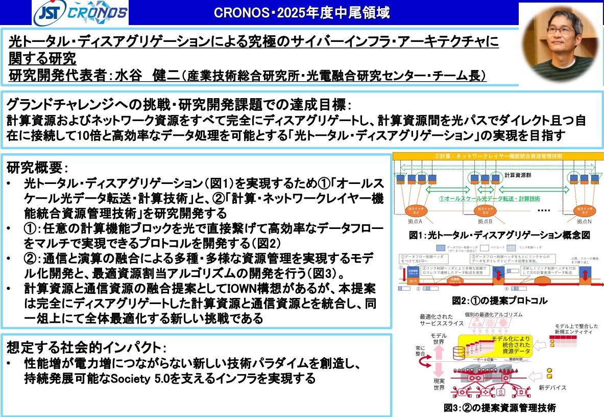 ／
#CRONOS
📣研究開発課題紹介
＼
✅中尾領域
「光トータル・ディスアグリゲーションによる究極のサイバーインフラ・アーキテクチャに関する研究」
研究開発代表者：#水谷健二

研究概要⬇️
jst.go.jp/kisoken/cronos…
領域🔽
jst.go.jp/kisoken/cronos…

#JST