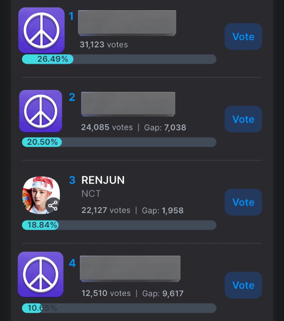knan96's tweet image. 💛Renchin! Please send a vote of support to #RENJUN on #FANCAST app.

Renjun currently rank 3💨

💌 Reward for the winner : Ads at Subway CM Board and Fancast home  pop-up ad

⚠️End : 30 Nov. renf fighting !!

#โหวตนี้เพื่อเหรินจวิ้น #VoteForRENJUN #仁俊 #런쥔