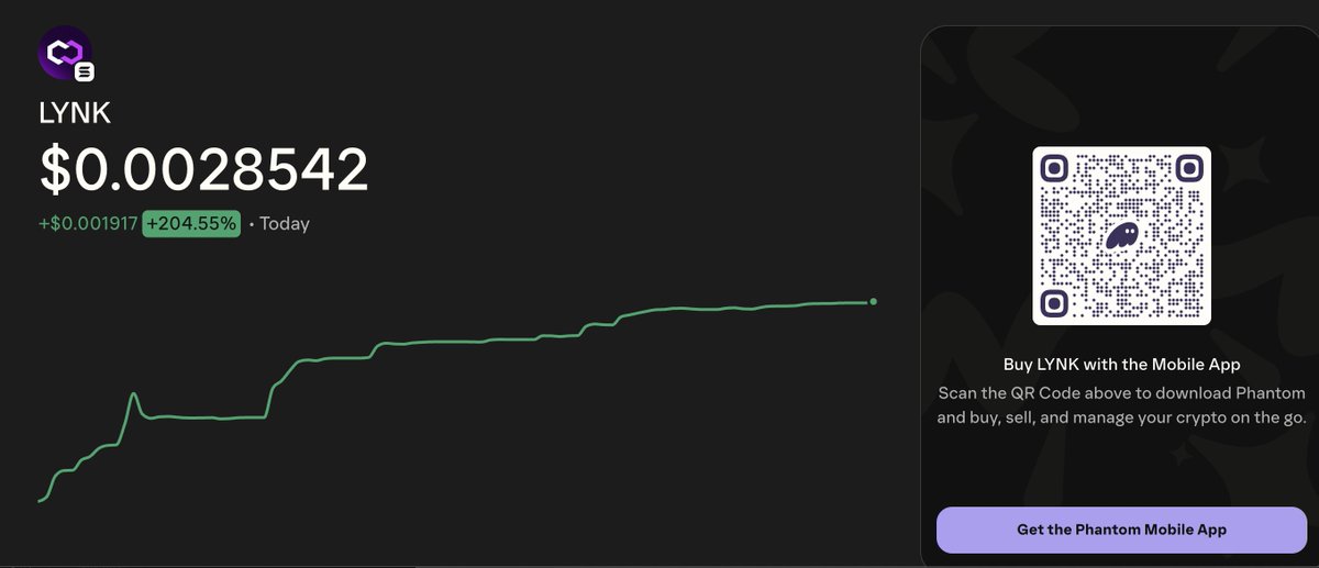 Buy $LYNK on <a href="/phantom/">Phantom</a> now!