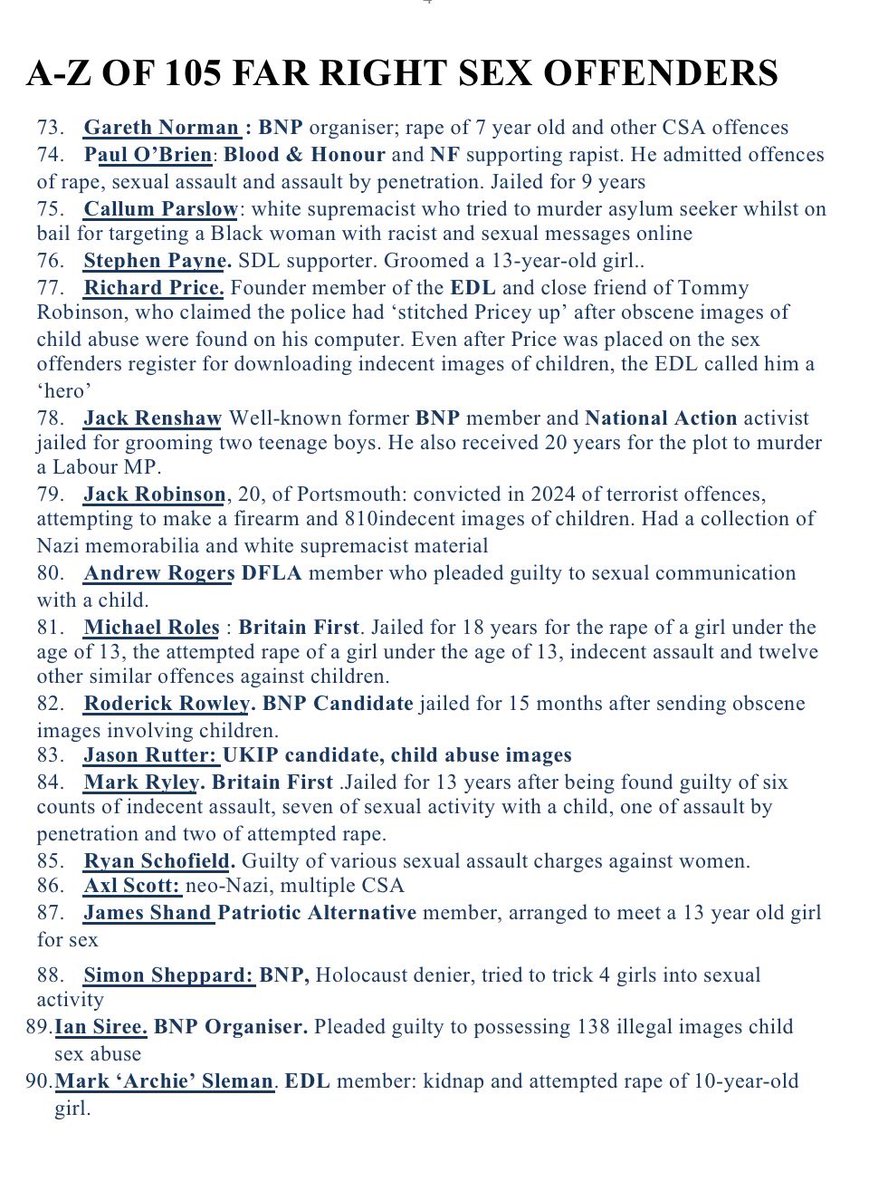 <a href="/takinglibs/">Taking Liberties</a> Above is a screenshot of Tommy’s Epstein endorsement from the released files. Here it us in the Telegraph
telegraph.co.uk/world-news/202…
Here’s the 105 (not 109, i exaggerated) far right activist sex offenders, ill leave you to google tgem