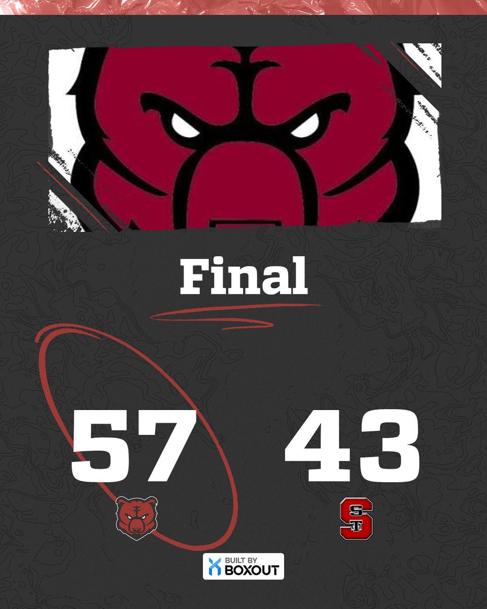 Bunker Hill Women's Basketball tweet media