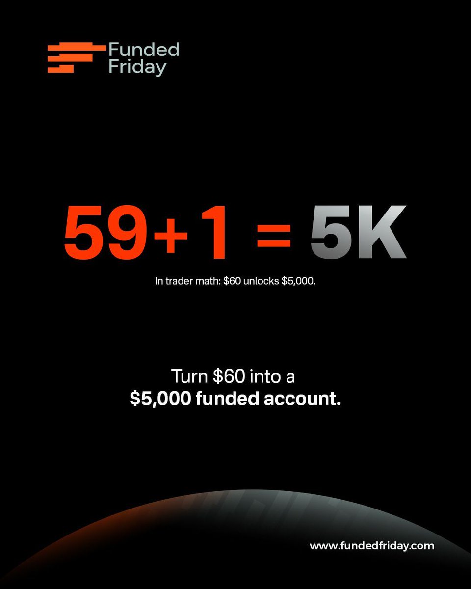Fundedfriday's tweet image. $60 = $5,000 power.
Grab your 5K challenge today and trade with real buying power, not your savings. 

👉 fundedfriday.com

#FundedFriday #GetFunded #5KChallenge