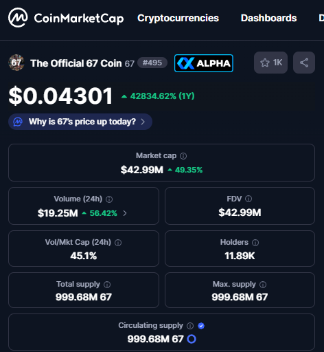 _trenchguru's tweet image. We are in the Top 500 Tokens on @CoinMarketCap !!!!