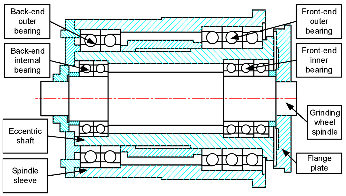 Machines_MDPI's tweet photo. #callforreading
🔓 Article: "A Study on the #Static and Dynamic Characteristics of the Spindle System of a Spiral Bevel Gear Grinding Machine"
Authors: Shuai Huang and Jianwu Yu @hunanuniv
👉 https://t.co/fixy0WSknT
#rotordynamics
@MDPIEngineering
@MDPIOpenAccess https://t.co/1JB5hZushz