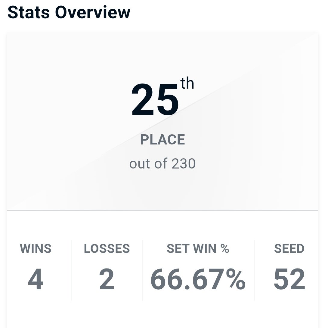 This game is in DESPERATE need of a balance patch.